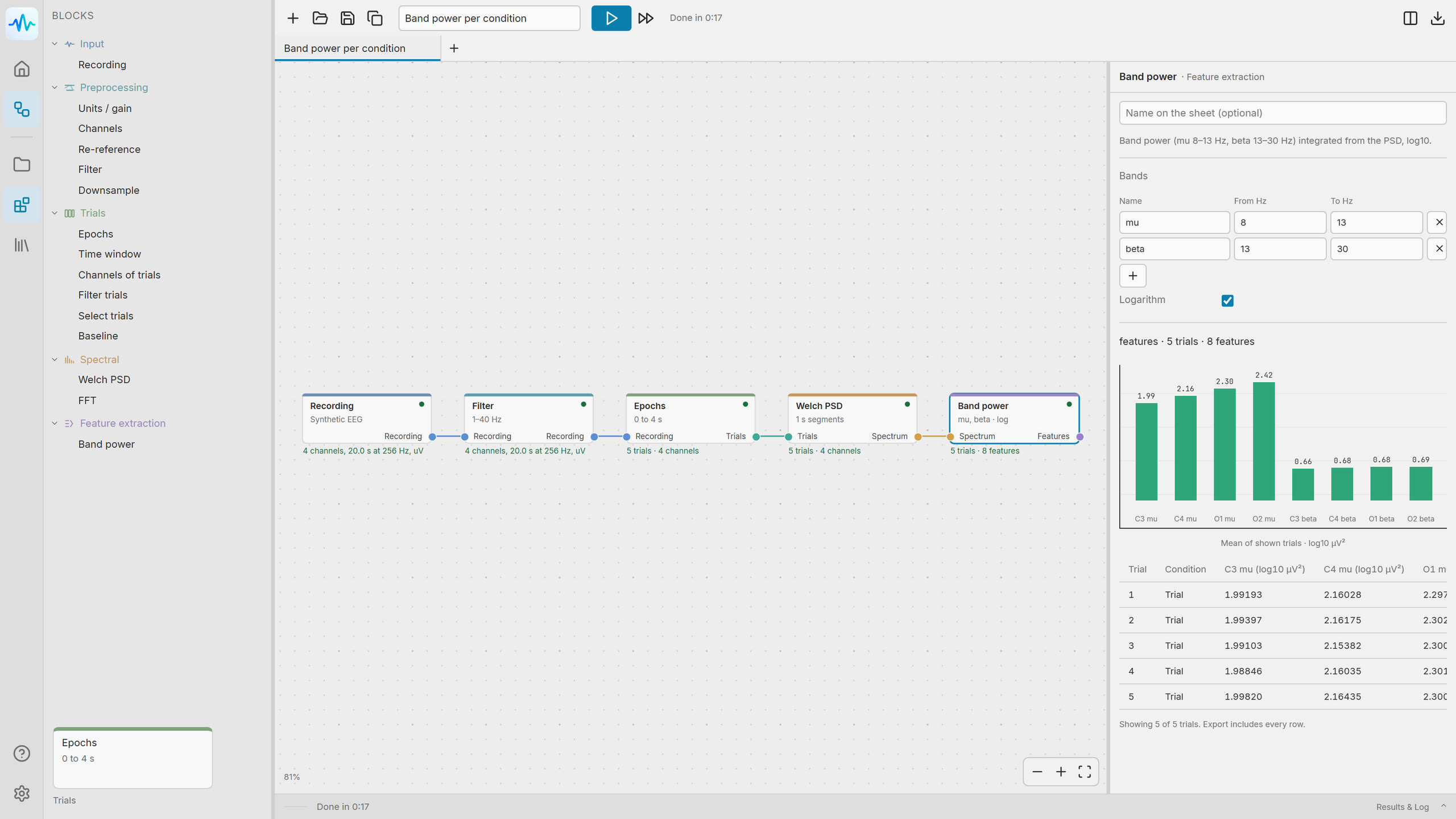Actual GIOVA browser edition in its original light theme, showing a four-block workflow and band power results